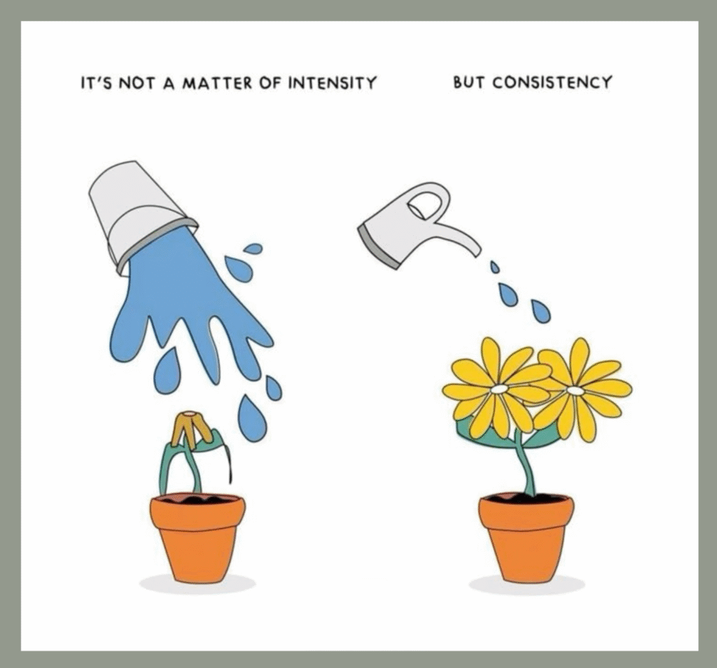 How long does it take to Learn Moroccan Arabic meme 3