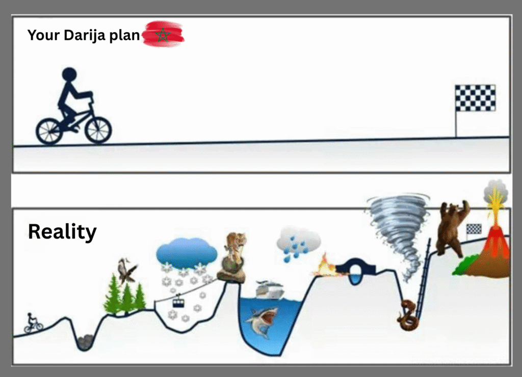 How long does it take to learn Moroccan Arabic meme 1